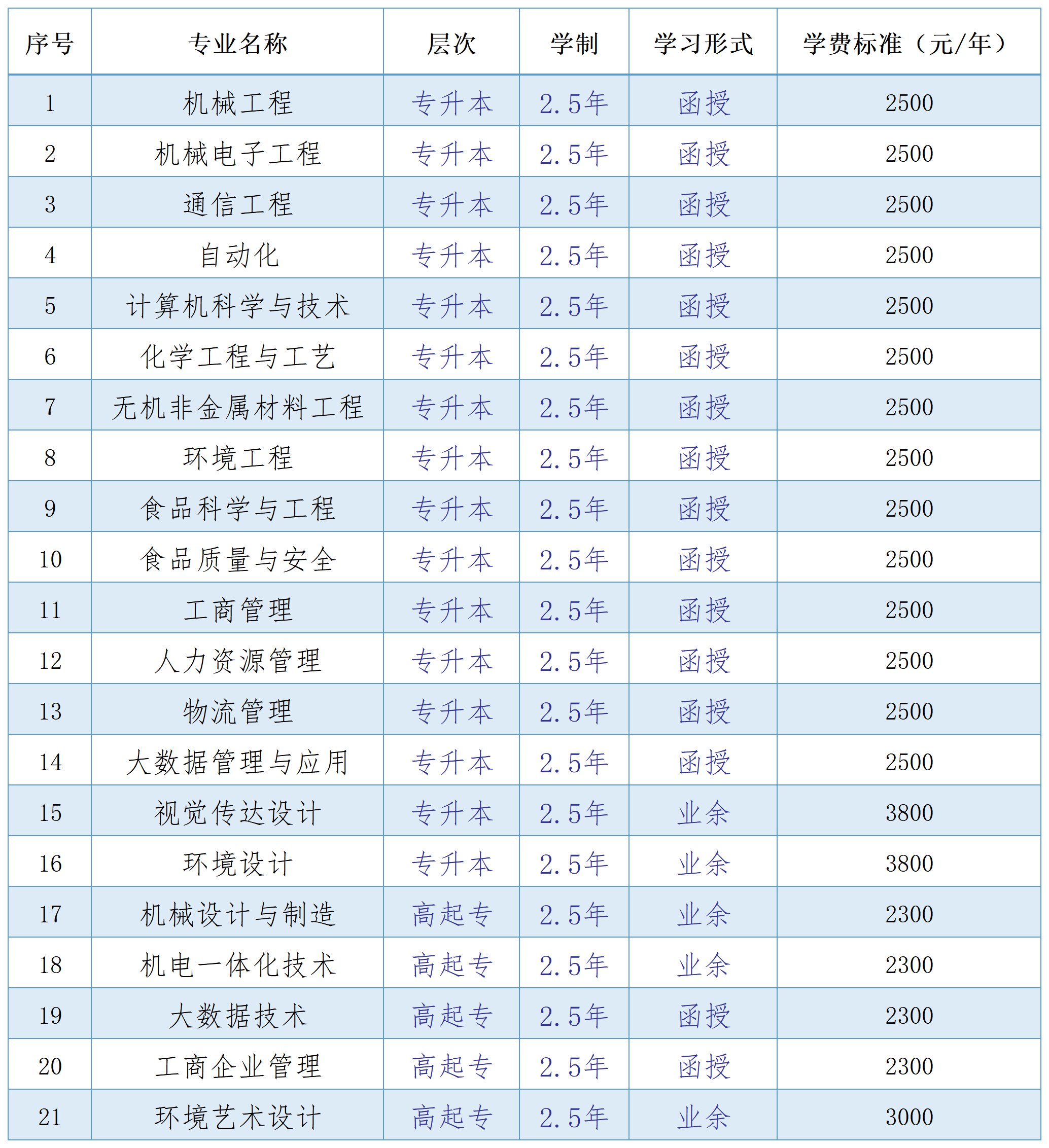 新建 XLS 工作表_Sheet2.png